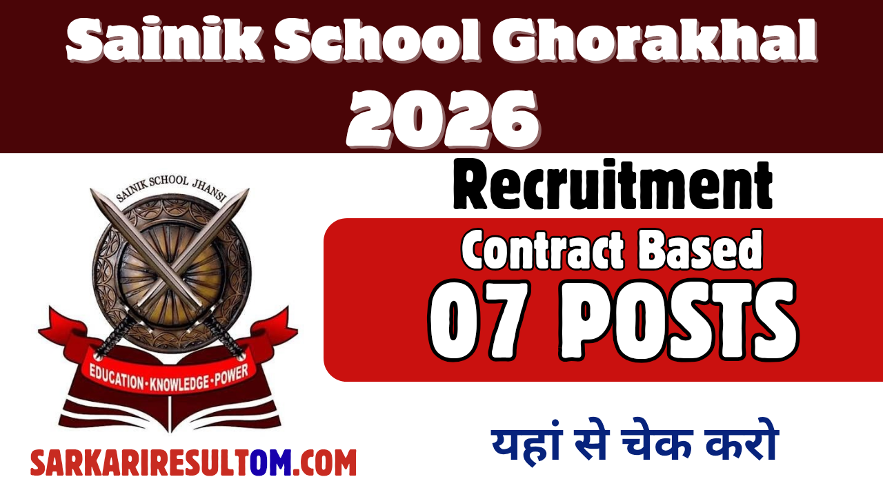 Sainik School Jhansi Recruitment 2026 out for 07 Posts Apply Offline